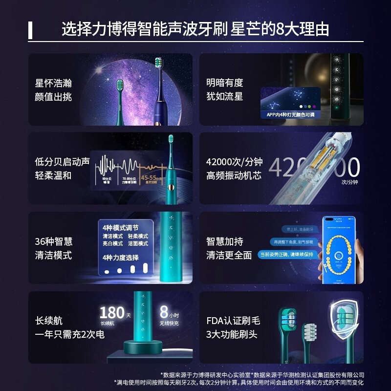 HUAWEI HiLink电动牙刷星芒星钻原装成人智能声波震动全自动美白充电式长续航男士女士情侣款 蓝+绿【送大礼包X2】情侣款