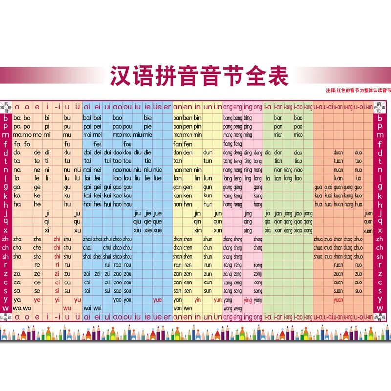 11【定制】小学生一年级声母韵母拼读全表新品拼音字母表汉语音节 88x