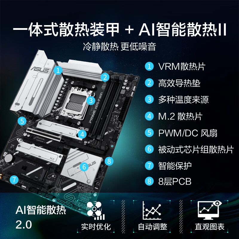 华硕 PRIME X870-P WIFI 图 5