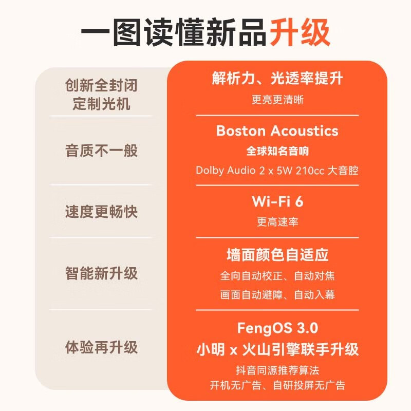 小明Q3 Pro家用投影仪 画面智能校正游戏投影机 超清便携投影卧室家庭影院Q2 Pro升级版 Q3 Pro