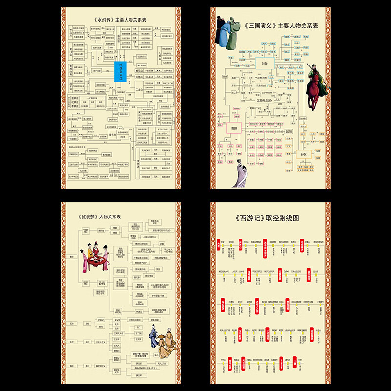 澳颜莱 红楼梦人物关系图海报 红楼梦人物关系图海报四大名著人物思维