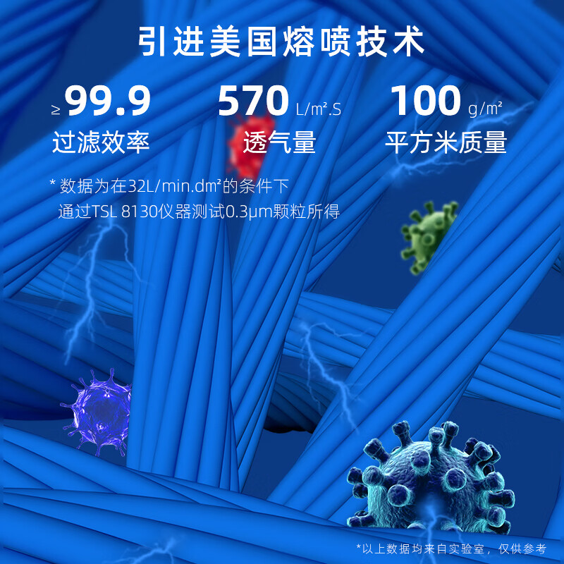 LGM适配飞利浦空气净化器AC4025/4026/4027/P027过滤网AC4001/4000滤芯 HU5930/HU5931 FY1114配HU5930/HU5931