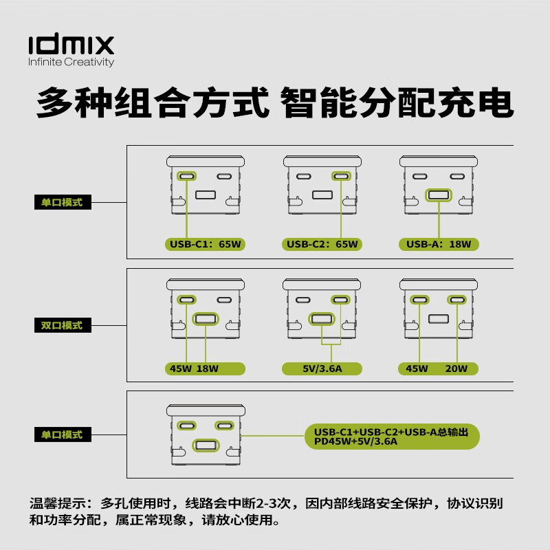 IDMIX 充电器快充多功能氮化镓桌面USB排插五合一家电笔记本电脑手机通用PD65W 【氮化镓PD65W/太空灰】赠1米C-C线