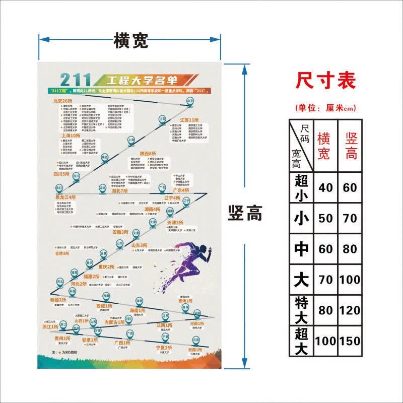 中国重点大学双一流985211十大名牌优秀高校分布地图海报高考墙贴 6962 小