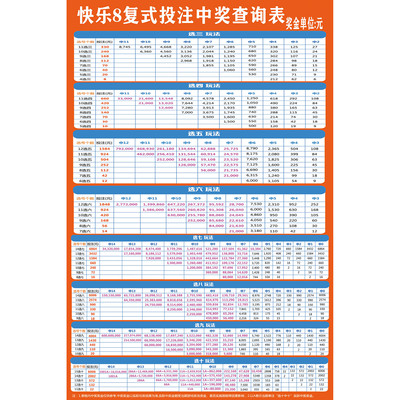 快乐8复式中奖奖金查询表 60*90厘米=36寸  pp胶(背面带胶)