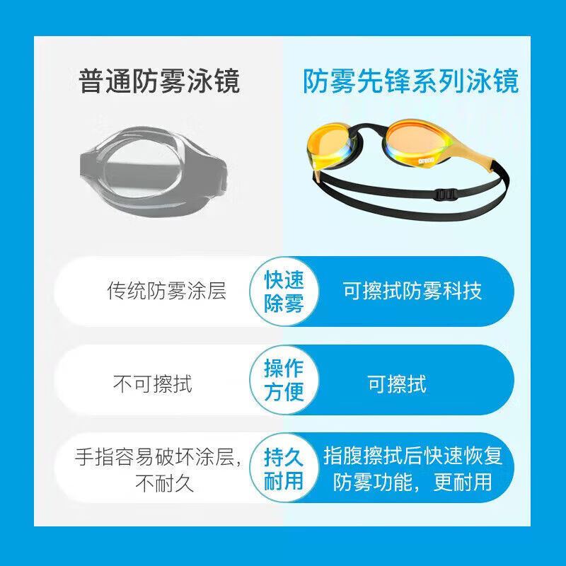 阿瑞娜(arena)进口泳镜徐嘉余防水防雾先锋高清男女通用镀膜游泳镜竞技比赛眼镜 180MSW(进口防雾先锋)YEBK金黑