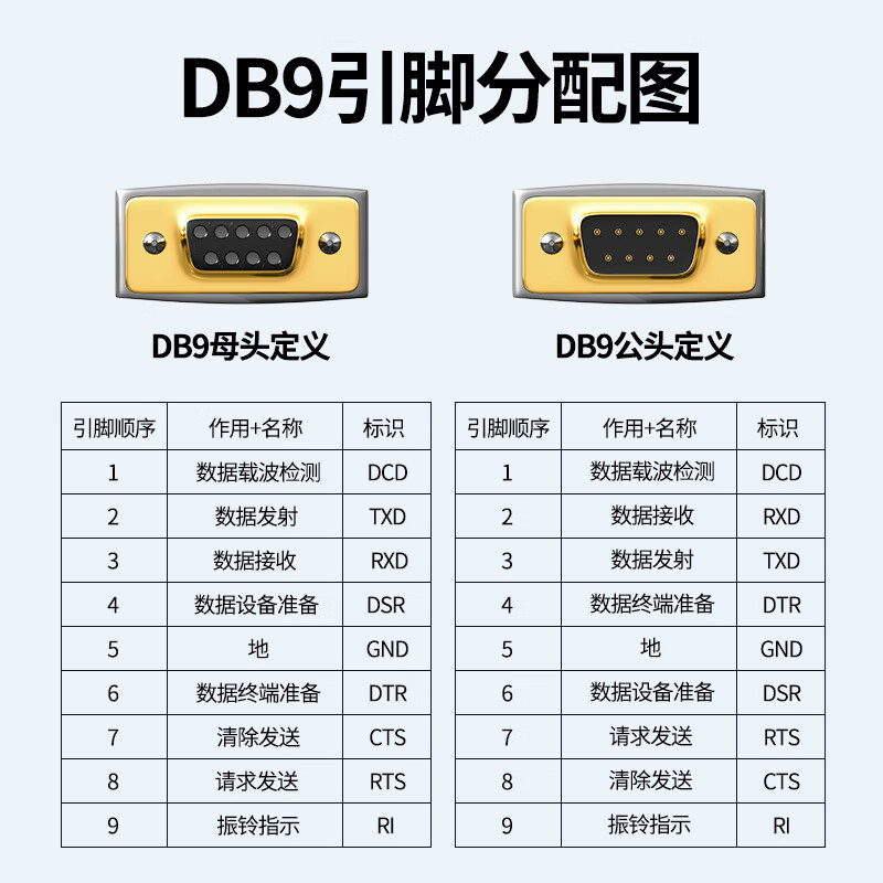 秋叶原 USB转RS232串口线 USB转DB9针接头转接线 考勤机收银机标签打印机线com口调试线 工业级USB转DB9【公头】 1米