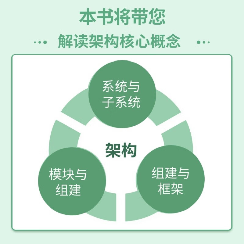 分布式应用系统架构设计与实践(异步图书出品)详情图