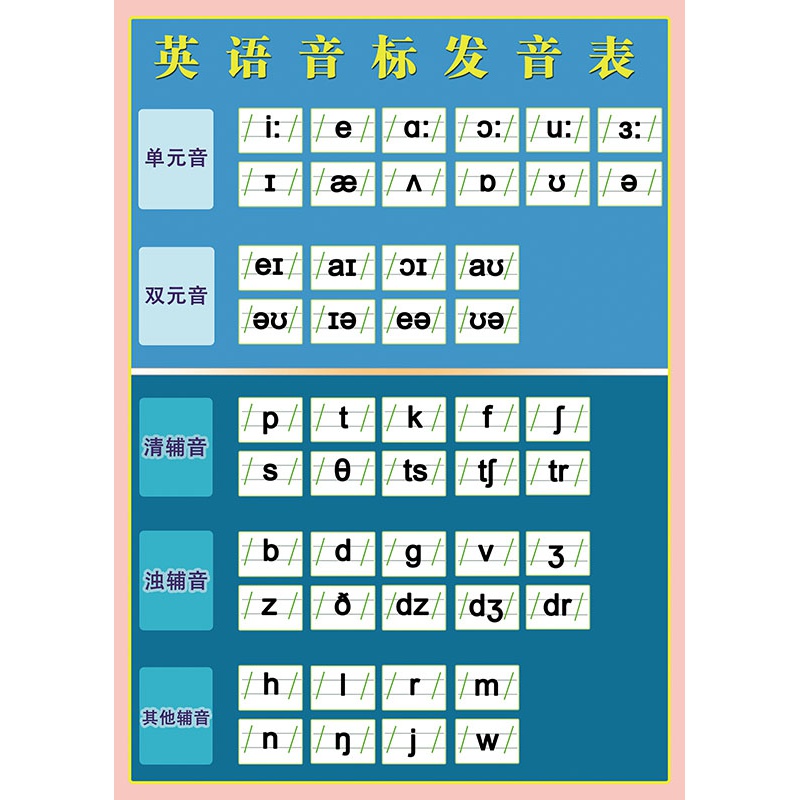 国际音标挂图 48个英语新音标26字母发音表元辅音拼读贴纸贴图家庭