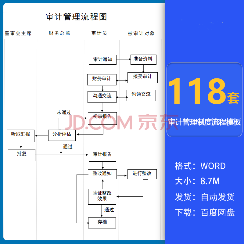 公司内部财务工作计划制度管理规定流程图excel表格模板