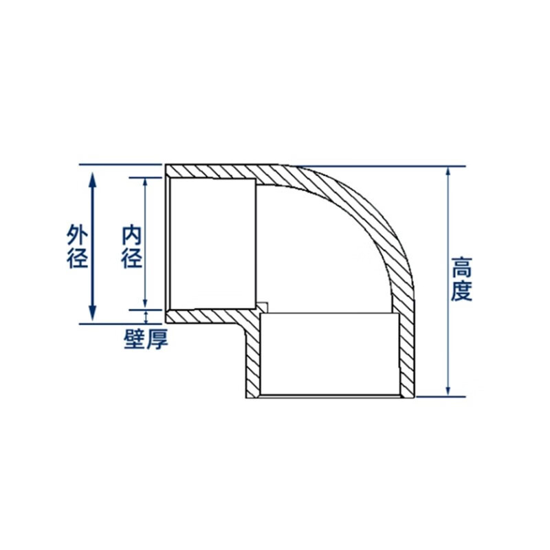 upvc直角90度弯头   规格110mm/个