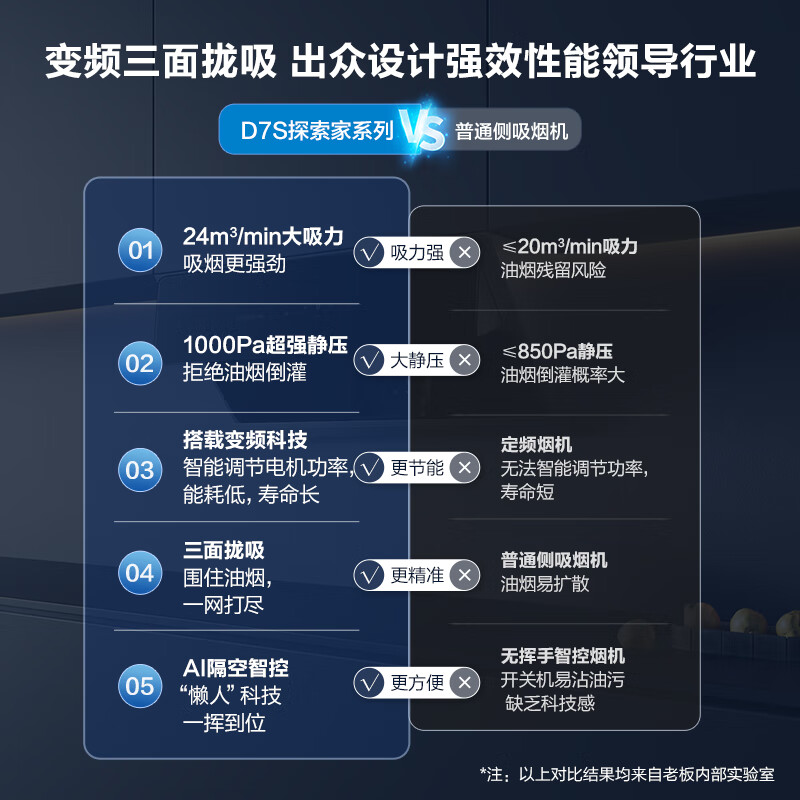 老板28D7S油烟机怎么样?好不好？评价很好吗