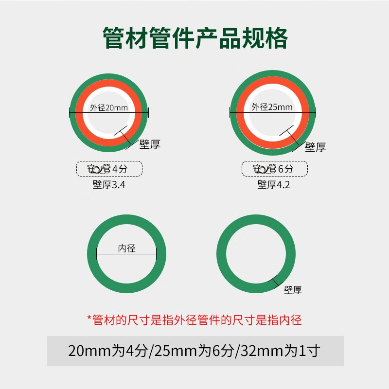 日丰管ppr水管管道家用冷热水通用瓷芯系列热熔管套餐 一厨一卫套餐(4