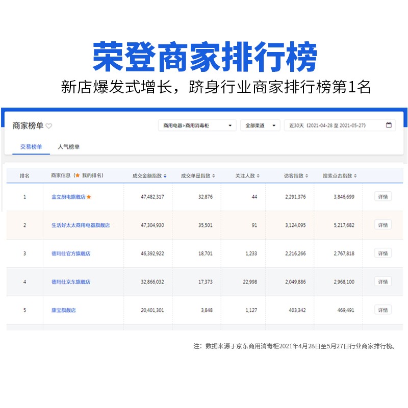 金立厨电消毒柜家用立式迷你小型双门高温不锈钢商用大容量消毒碗柜 【双门五层】198L高129cm臭氧+高温消毒