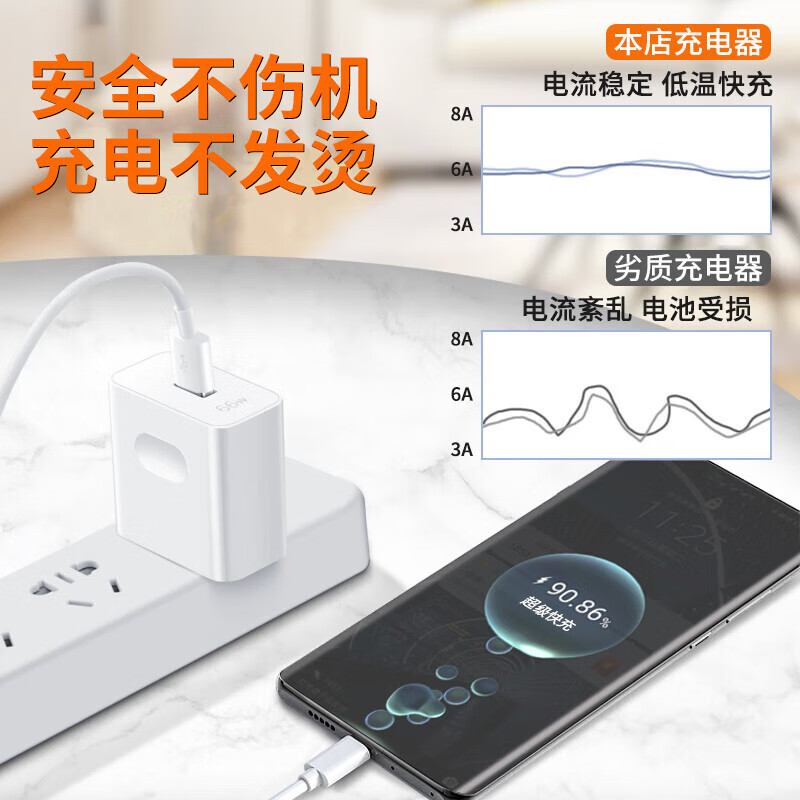 顾胜66W充电器超级快充套装10w充电头6A充电线适用华为小米荣耀vivo三星oppo手机/平板 【TPEY-C】66W超级快充电器+6A数据线1米