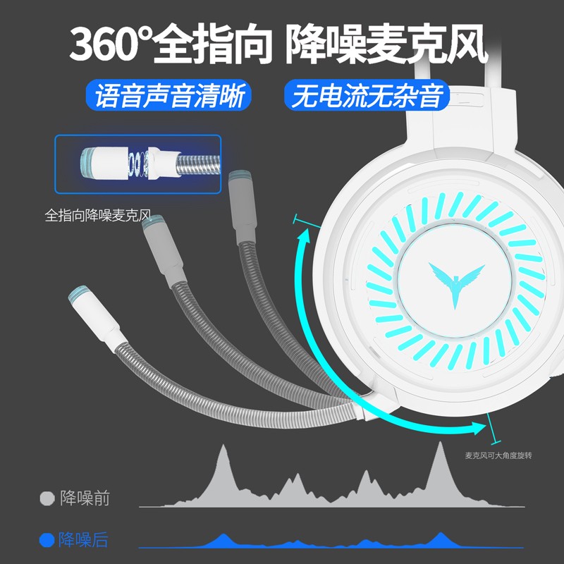 RK 电脑耳机头戴式耳麦网吧台式笔记本降噪麦克风绝地求生游戏吃鸡电竟有线7.1声道魔音LOL无线蓝牙 白色七彩光【台式/手机/平板/笔记本】全通用