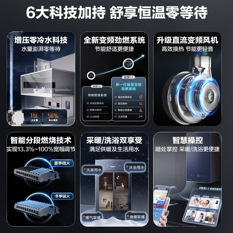 海尔L1PB26-JR3(T)U1增压燃气壁挂炉怎么样？有何优势？本文告诉你答案-图片6