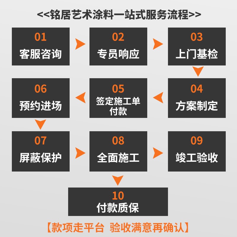 铭居工业风水泥墙面漆民宿稻草漆生态灰泥雅晶石硅藻泥包工包料 上门测量