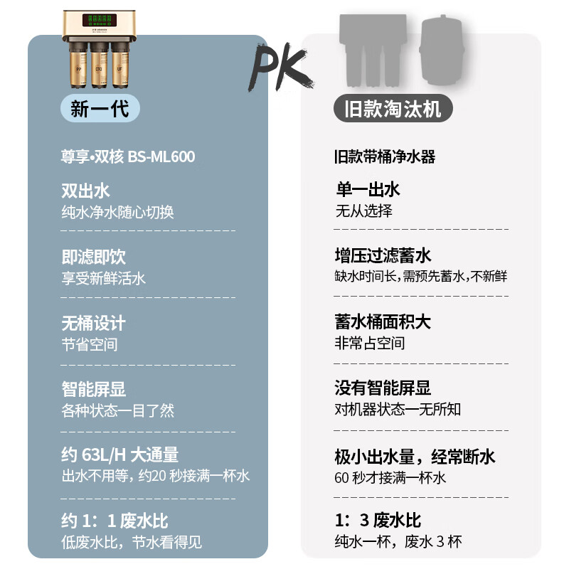 冰尊（BENSHION）净水器家用直饮双出水母婴版智能厨房净水机RO反渗透纯水机弱碱性ML600 套餐二(标配)+中央前置
