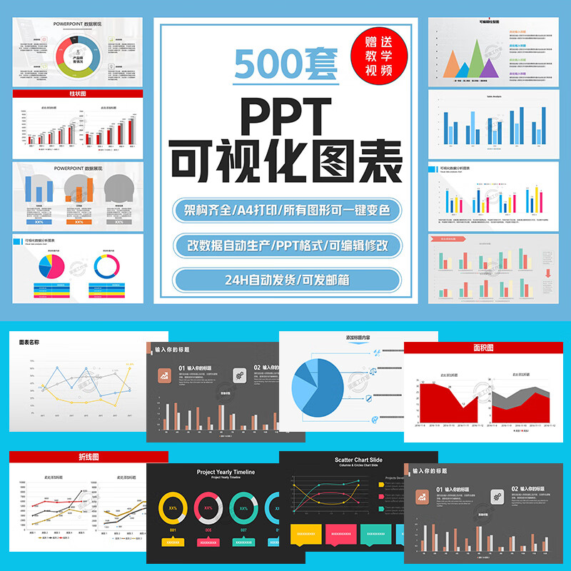 自动生成动态可视化ppt模板数据图表柱形图饼状折线统计分析素材 标准