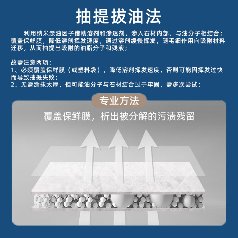 石医生石材除油膏花岗岩大理石去油剂烧烤油机油柴油油污清洗剂SY318 石材除油膏 1000ML