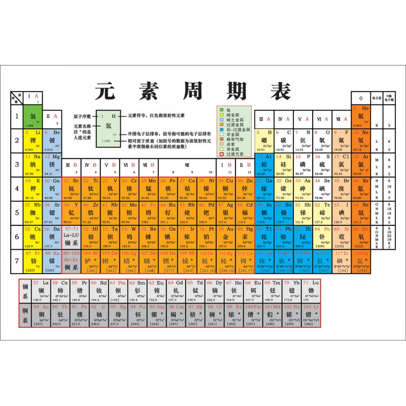 图幻元素周期表挂图|化学元素周期表图|校园文化初中