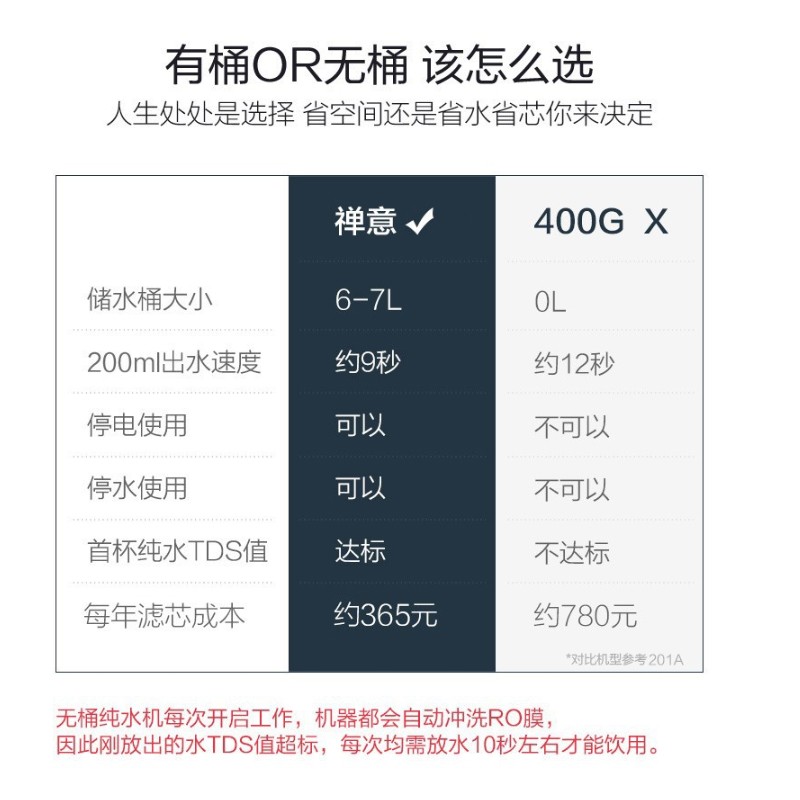 美的（Midea）净水器MRO1890-100G禅意 净水器家用智能反渗透100G大流量自来水过滤器 五合一过滤净水器