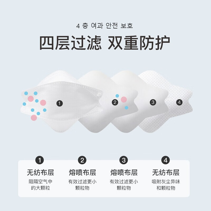 卫士立时尚韩版KN95口罩独立包装鱼型柳叶款一次性3D立体四层防护口罩 kn95柳叶型-100个白 色【独立包装】