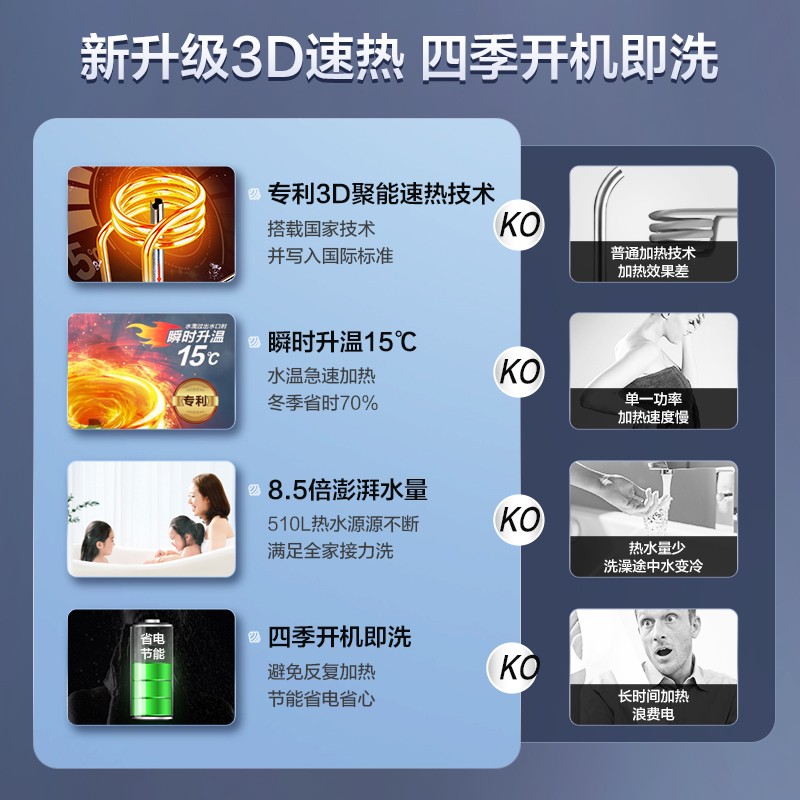 海尔（Haier）60升电热水器3300W变频新3D速热七星级净水洗内胆免清洗AI智能EC6005-JE5(U1)以旧换新