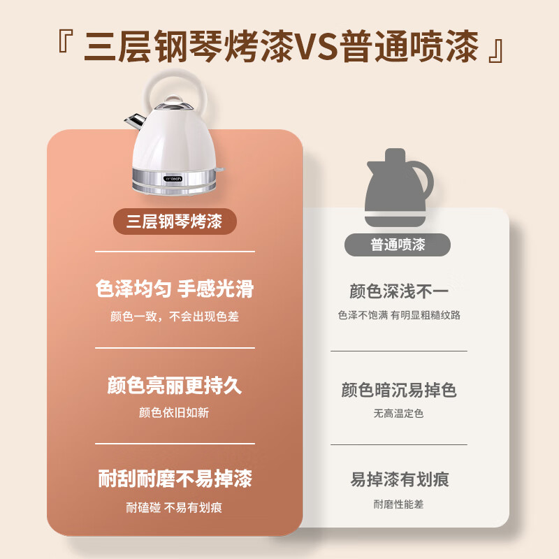 一特（EnTech）快速烧水壶1.7L加厚304不锈钢电热水壶家用大功率开水壶全自动断电水壶复古泡茶水壶大容量 1.7L 英伦红