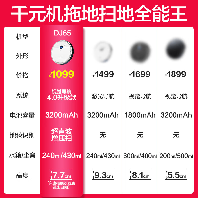 科沃斯Ecovacs扫地机器人DJ65扫拖一体全能扫拖洗吸一体吸尘器扫地机超薄新品升级款旗舰配置 全芯进口 精准规划
