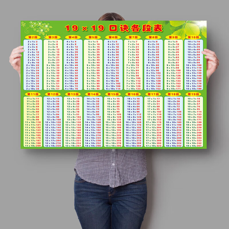 印度乘法口诀表墙贴诛心算口诀米厘米分米毫米二年级20以内加减法 19x