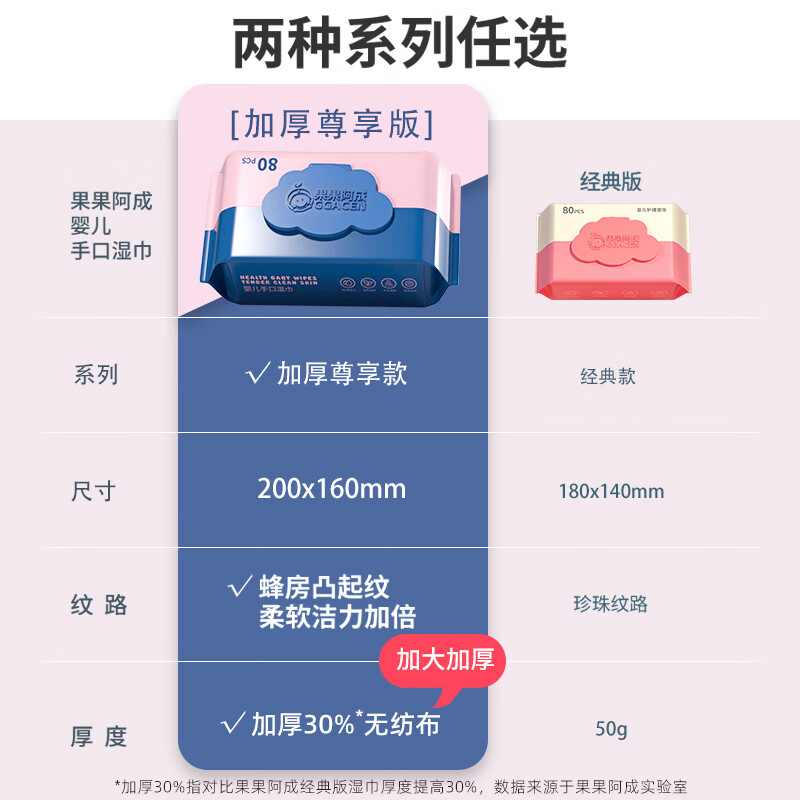 果果阿成婴儿湿巾纸巾新生宝宝幼儿童手口屁专用家庭实惠80抽20大包装 【特厚特大升级款】 80抽 10包