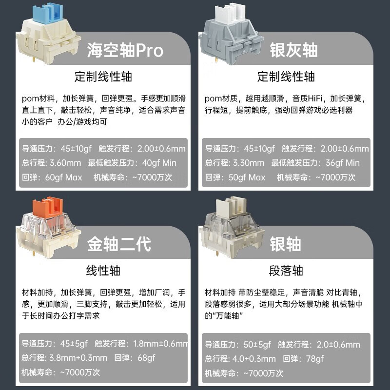 狼途LT104机械键盘电竞游戏办公键盘三模有线/蓝牙/无线键鼠套装客制化平板电脑笔记本键盘 皓月冰蓝光【有线Logo屏】青轴单光
