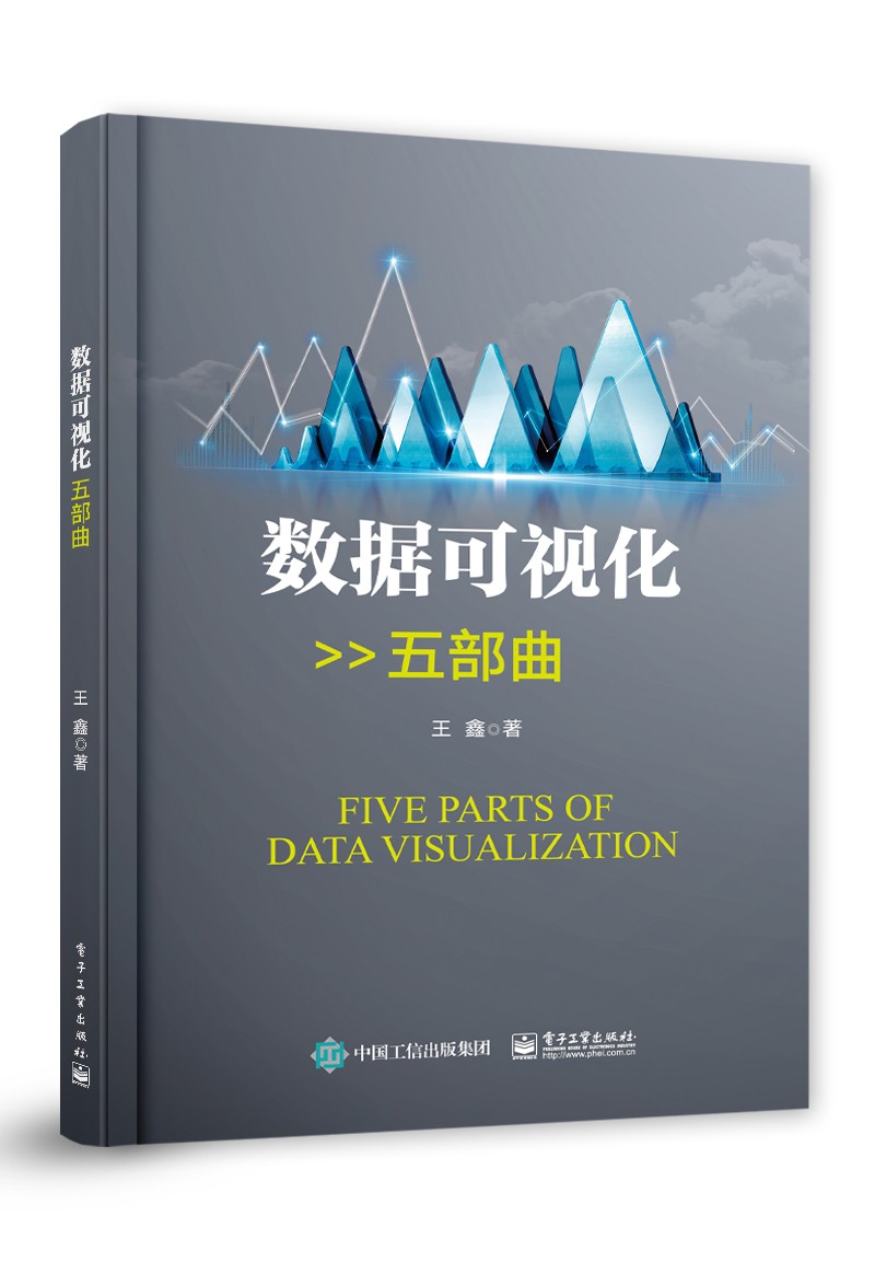 数据可视化五部曲详情图
