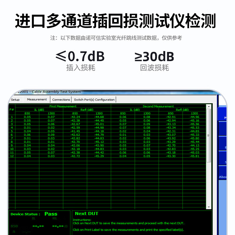 诺可信（Nokoxin）MPO-MPO光纤跳线OM3/OM4母头多模8芯12芯16芯24芯 MTP-MTP集束B极性LSZH进口纱100G/200G/400G  MPO/APC-MPO/APC多模16芯 OM3 50米
