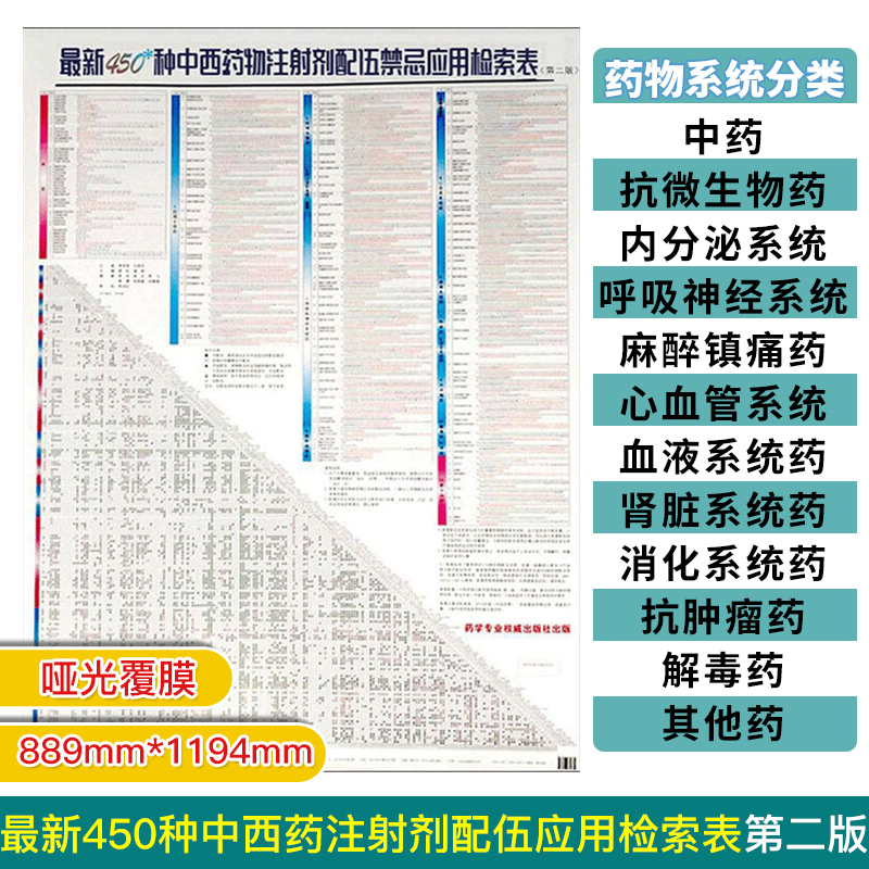 z新450种中西药物注射剂配伍禁忌应用检索表 第二版 中国医药科技出版