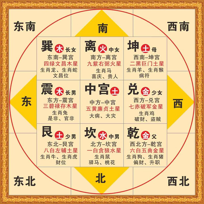 萌念八卦图挂图易经64卦挂图详解六十四卦八卦太极图墙贴天干地支六十