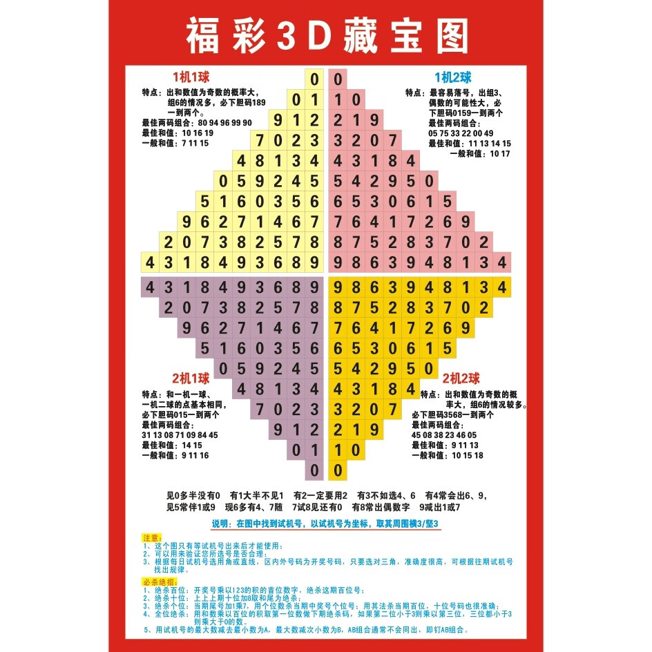 福彩3d和值跨度表 福彩3d藏宝图和尾和值跨度区分表 胆码矩阵01的