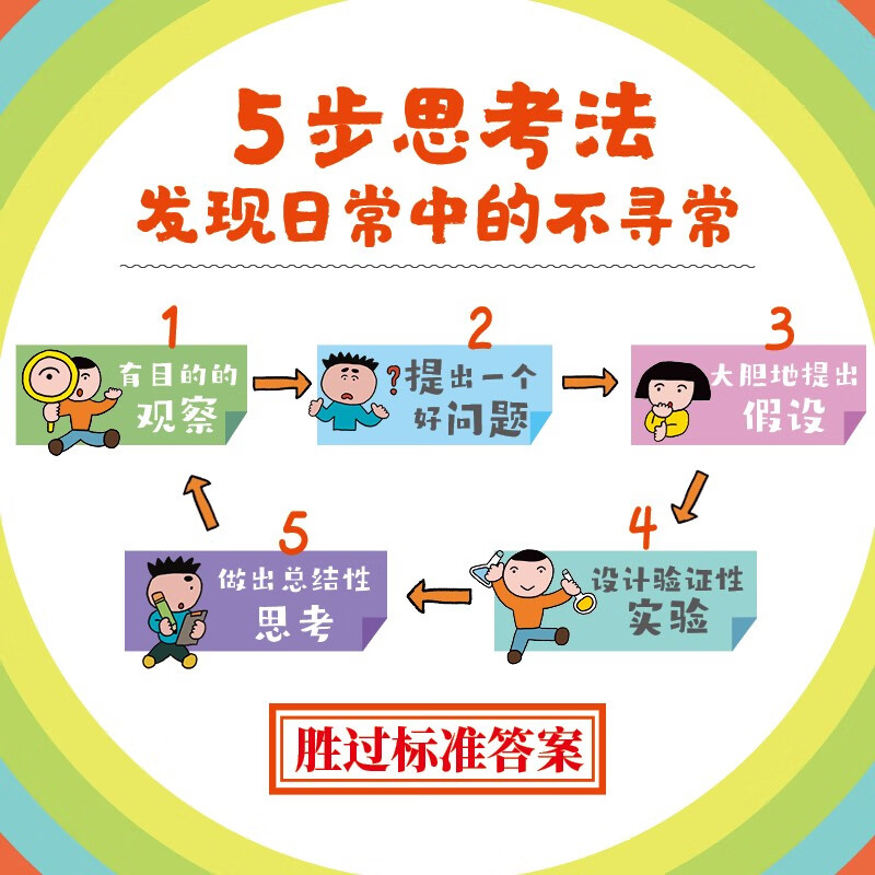 想了十万次的科学详情图
