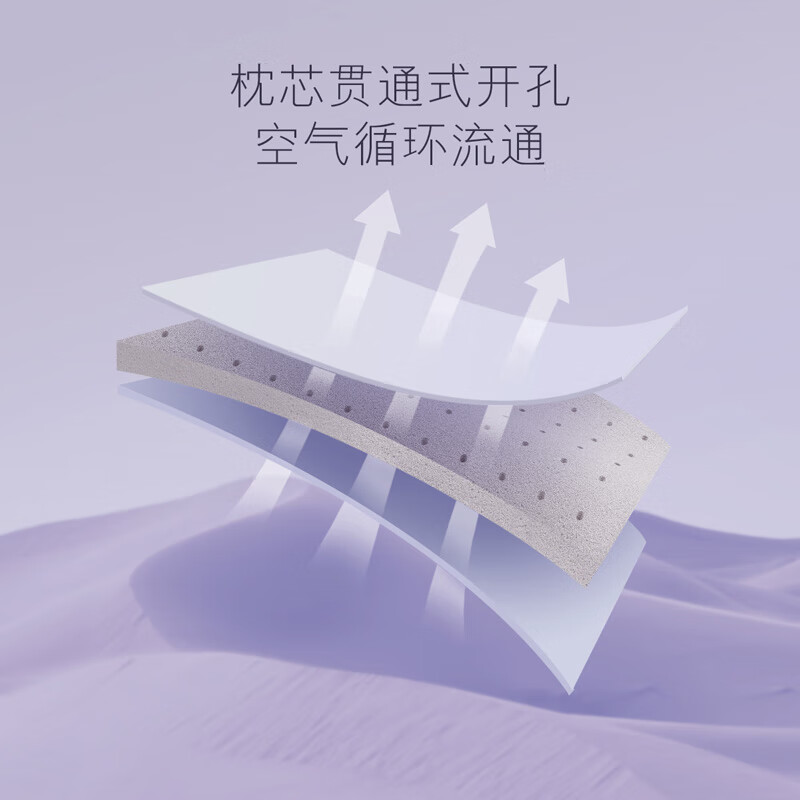 赛诺梦舒宁云朵五星适睡枕记忆枕头深睡枕头慢回弹记忆枕酒店睡眠枕芯 云朵枕 单只 低枕 8cm 60*42*8cm