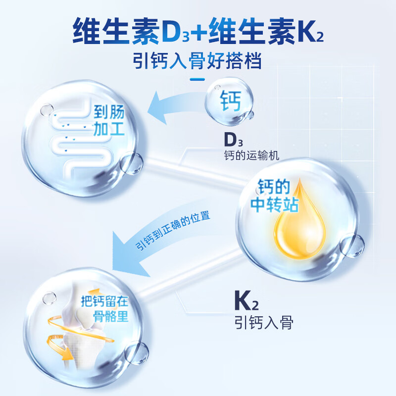 IHEERBO美国进口液体钙胶囊含维生素d3k2碳酸钙片中老年男女补钙 90粒/瓶 买2送1(到手3盒+氨糖1瓶)1周期养护