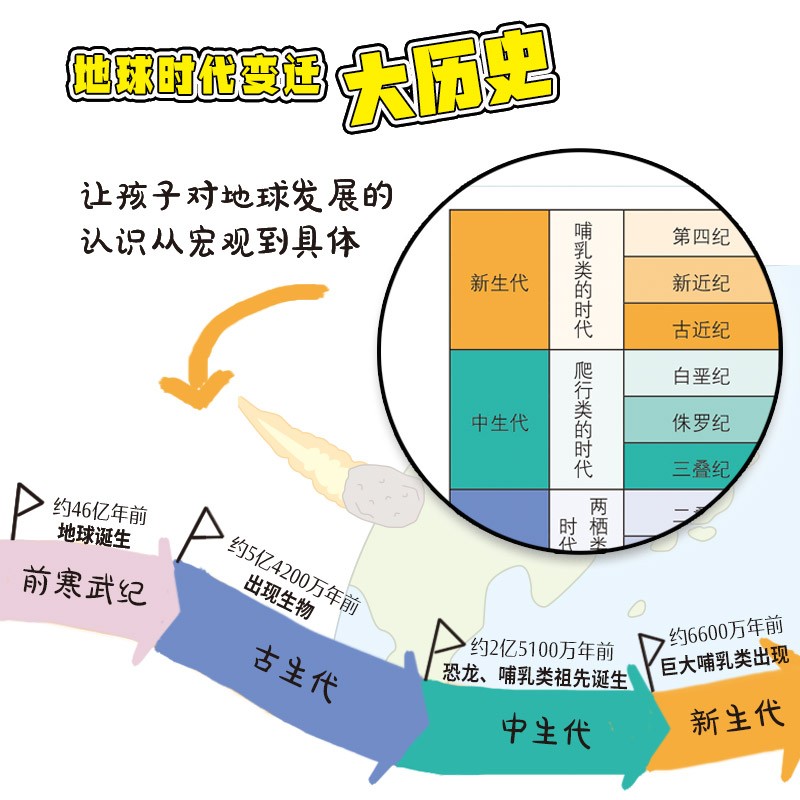 奇妙图书馆 灭绝动物档案 揭秘77种动物搞笑又奇葩的日常 灭绝生物图鉴 灭绝动物科普书籍 有趣的灭绝动物图鉴书籍详情图