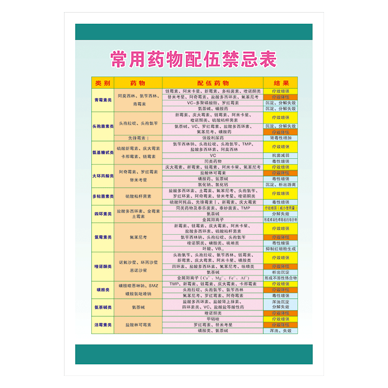 定做医院挂图海报卫生院制度牌常用药物配伍禁忌表墙贴画覆膜防水贴纸
