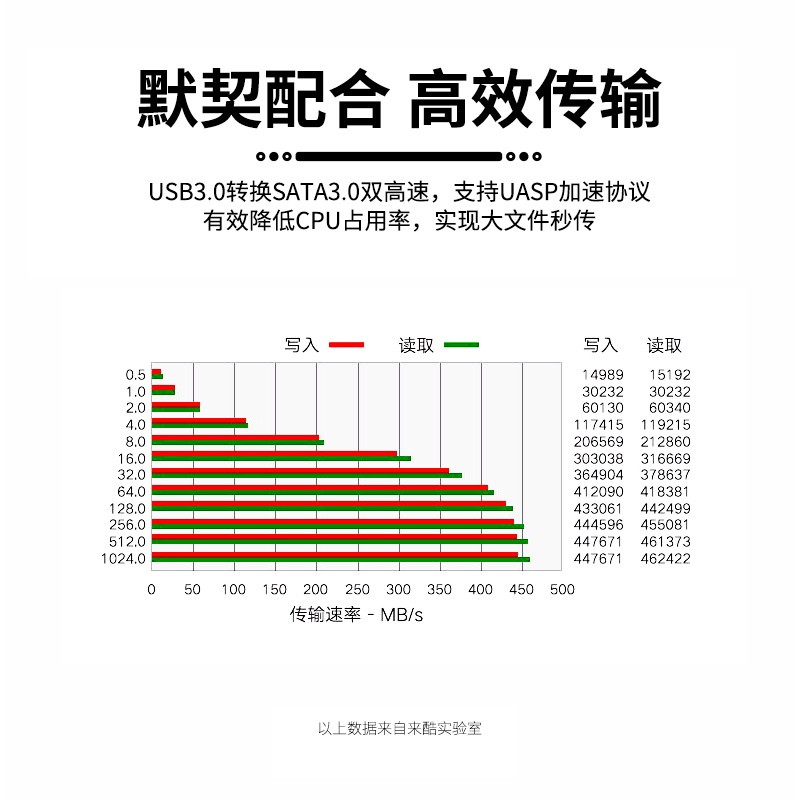 联想Lecoo 移动硬盘盒底座2.5/3.5英寸 USB3.0台式机笔记本电脑外接SATA串口机械固态ssd外置硬盘座LKP3001H