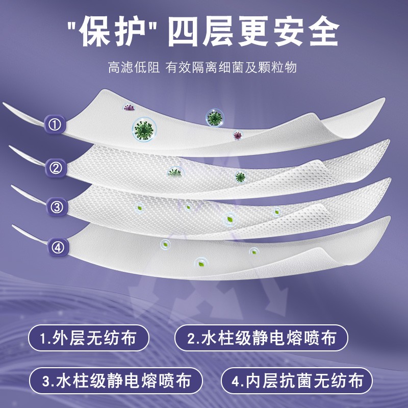 万宝绿kn95口罩3d立体2025新款时尚版高颜值莫兰迪色口耳罩女男潮款成人 KN95级【莫兰迪六色混搭】60枚独立包装