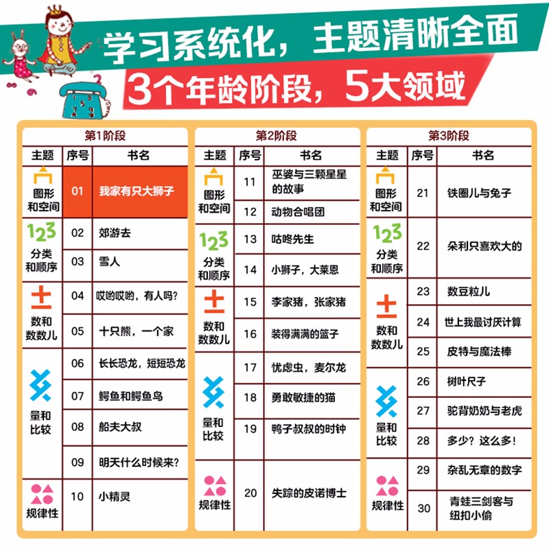 你好！数学 最亲切的数学概念启蒙图画书精编版1-3阶段合辑（ 套装全30册）暑假阅读暑假课外书课外暑假自主阅读暑期假期读物详情图