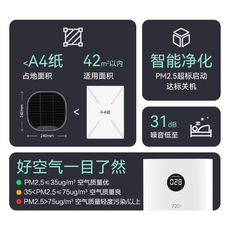 2023年最新华为智选720空气净化器评测