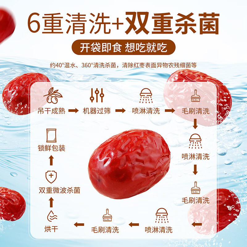 味滋源新疆灰枣即食红枣煲汤煮粥大枣蜜饯果干 500g*2袋
