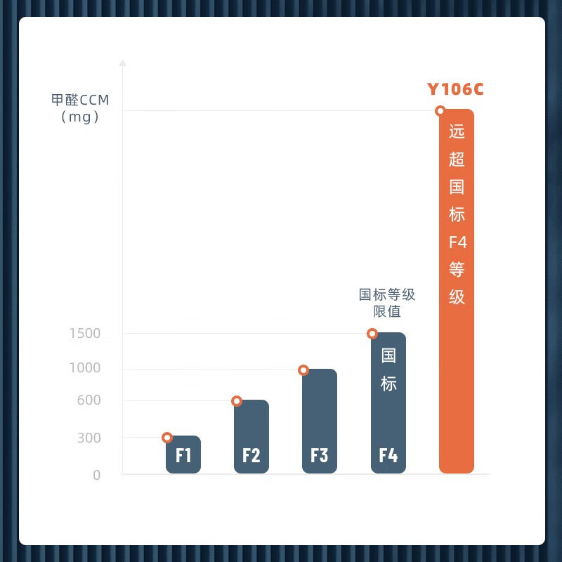 Y106C大空间空气净化器怎么样?体验后讲实情内幕?